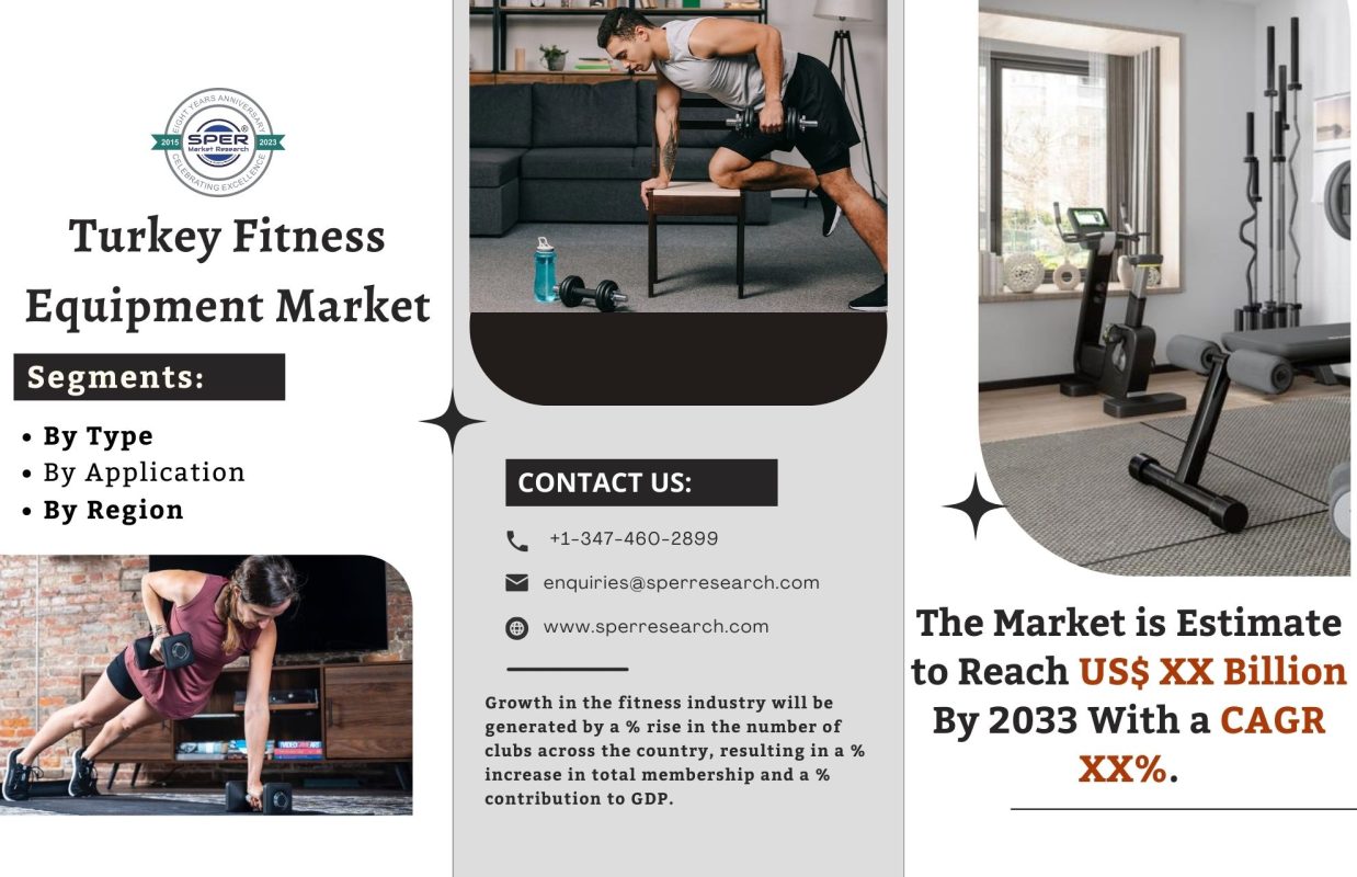 Turkey Fitness Equipment Market