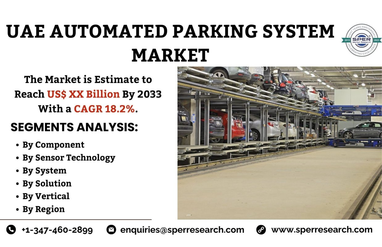 UAE Automated Parking System Market