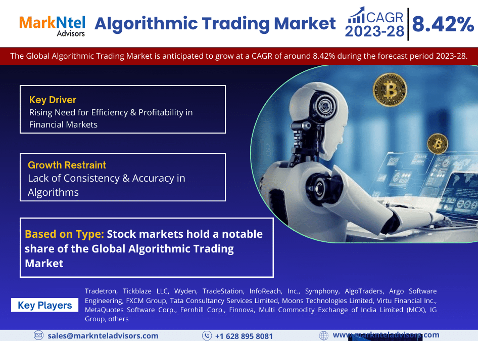 Algorithmic Trading market