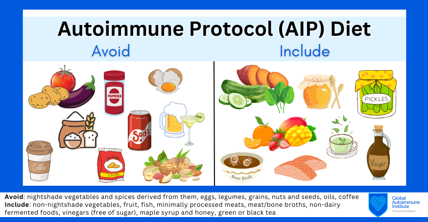 Autoimmune Protocol Diet