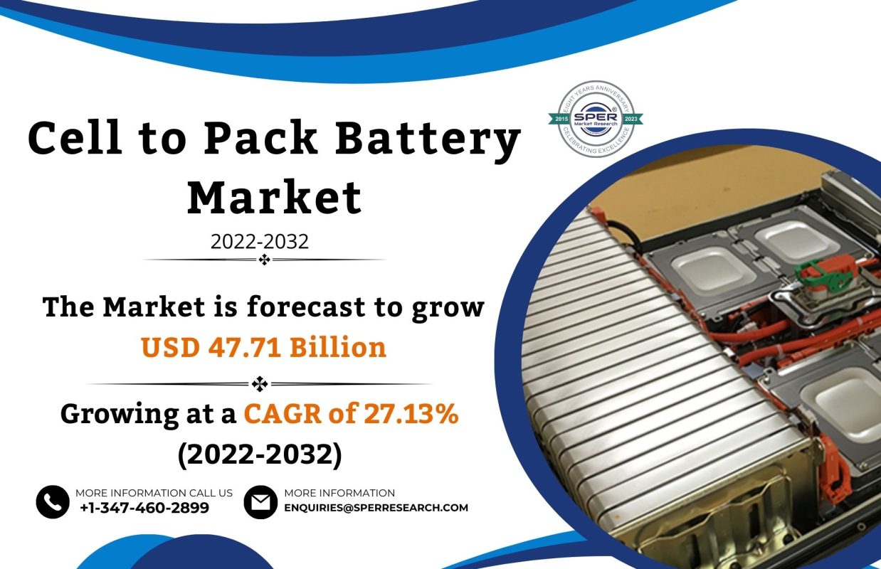 Cell to Pack Battery Market