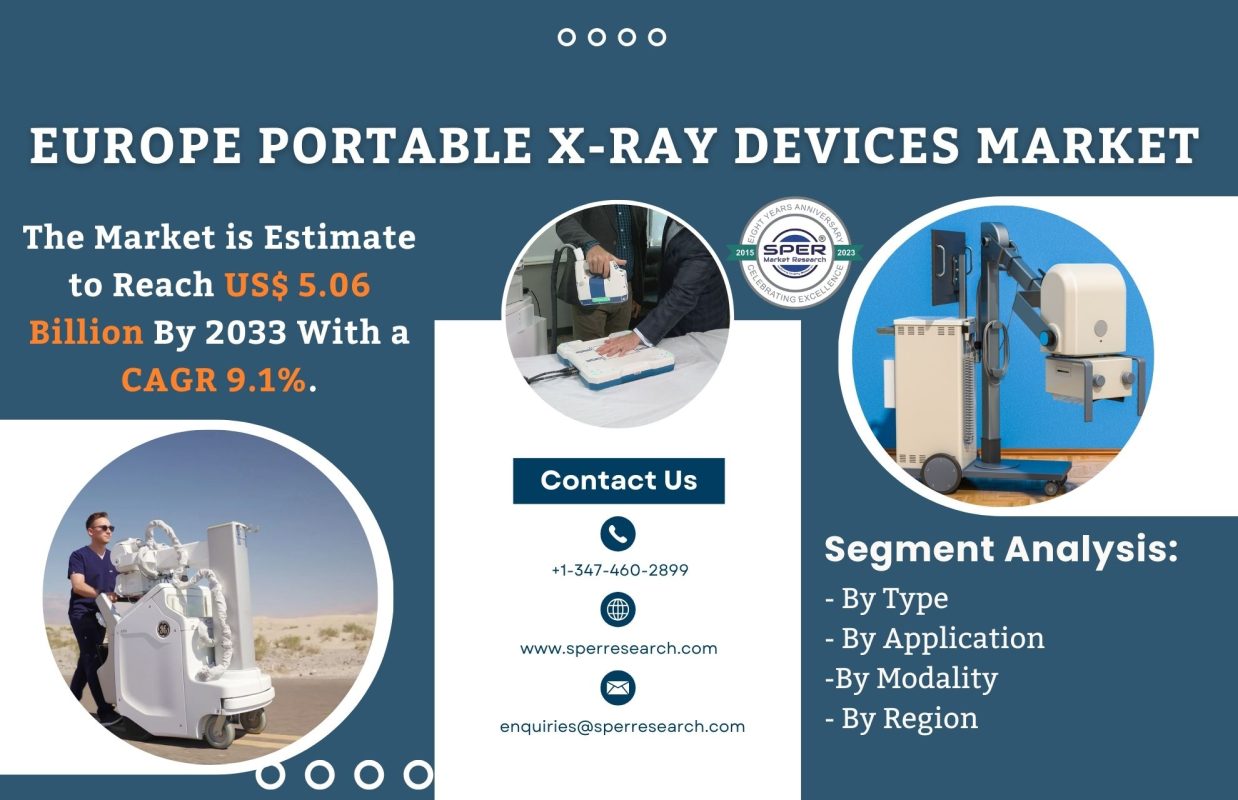 Europe Portable X-Ray Devices Market