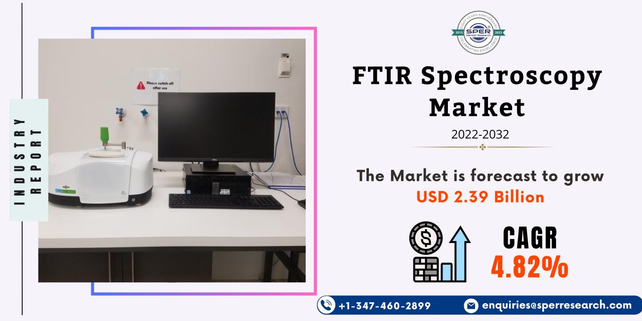 FTIR Spectroscopy Market