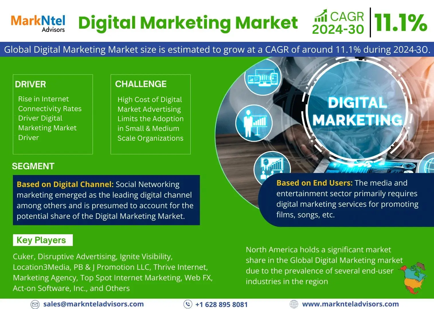 Global Digital Marketing Market