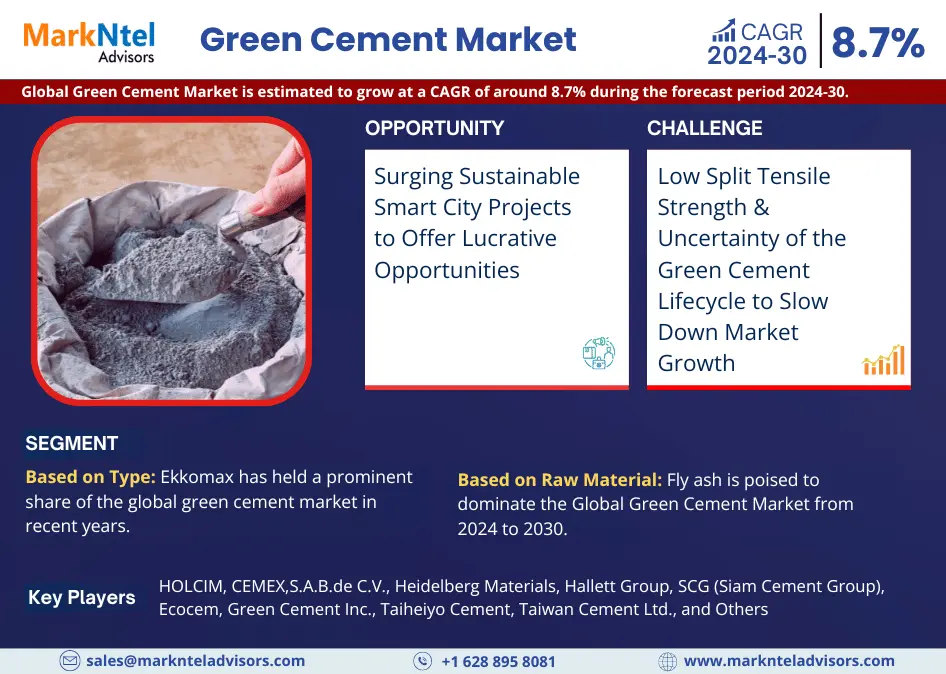 Global Green Cement Market