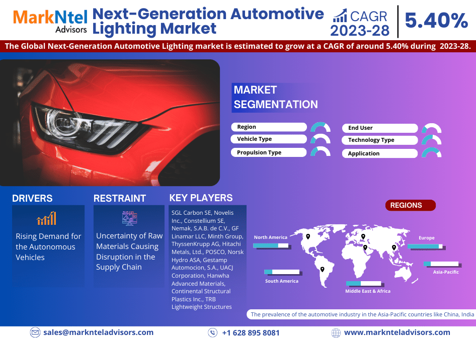 Global Next-Generation Automotive Lighting Market