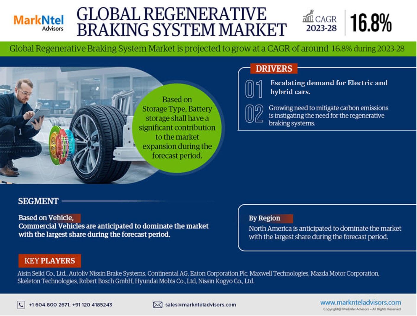 Global Regenerative Braking System Market