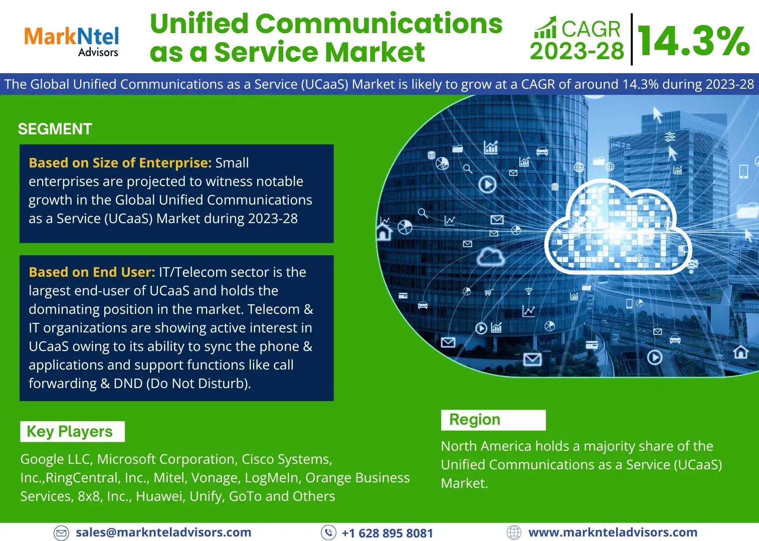 Global Unified Communications as a Service (UCaaS) Market