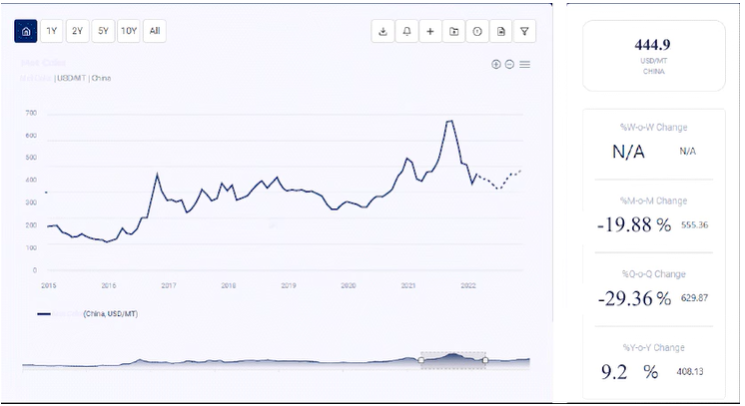 ATMP Price Trend