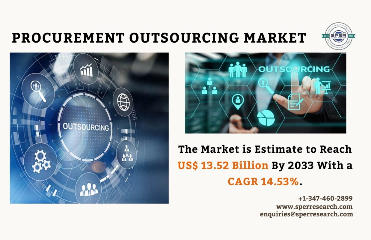 Procurement Outsourcing Market, Procurement Outsourcing Market Size, Procurement Outsourcing Market Share, Procurement Outsourcing Market Growth, Procurement Outsourcing Market Trends, Procurement Outsourcing Market Analysis, Procurement Outsourcing Market Forecast, Procurement Outsourcing Market Opportunities, Procurement Outsourcing Market competition, Procurement Outsourcing Market Demand, Procurement Outsourcing Market Challenges, Procurement Outsourcing Market segmentation, Procurement Outsourcing Market Report, Global Procurement Outsourcing Market, Procurement Outsourcing Market Future Outlook, USA Procurement Outsourcing Market, Europe Procurement Outsourcing Market, Canada Procurement Outsourcing Market, Global Procurement Outsourcing Market,