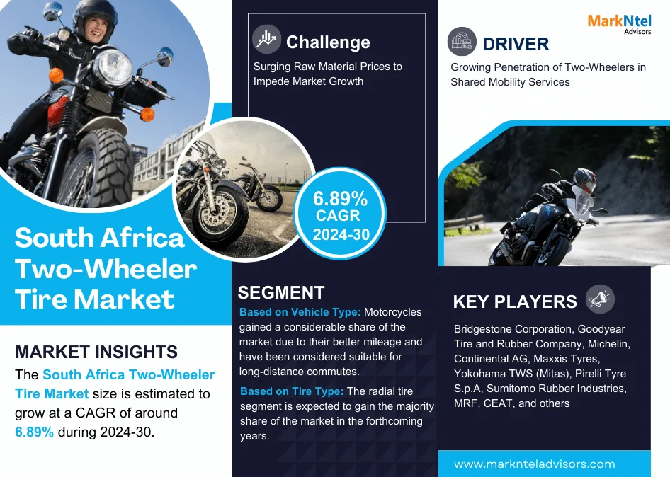 south africa two wheeler tire market