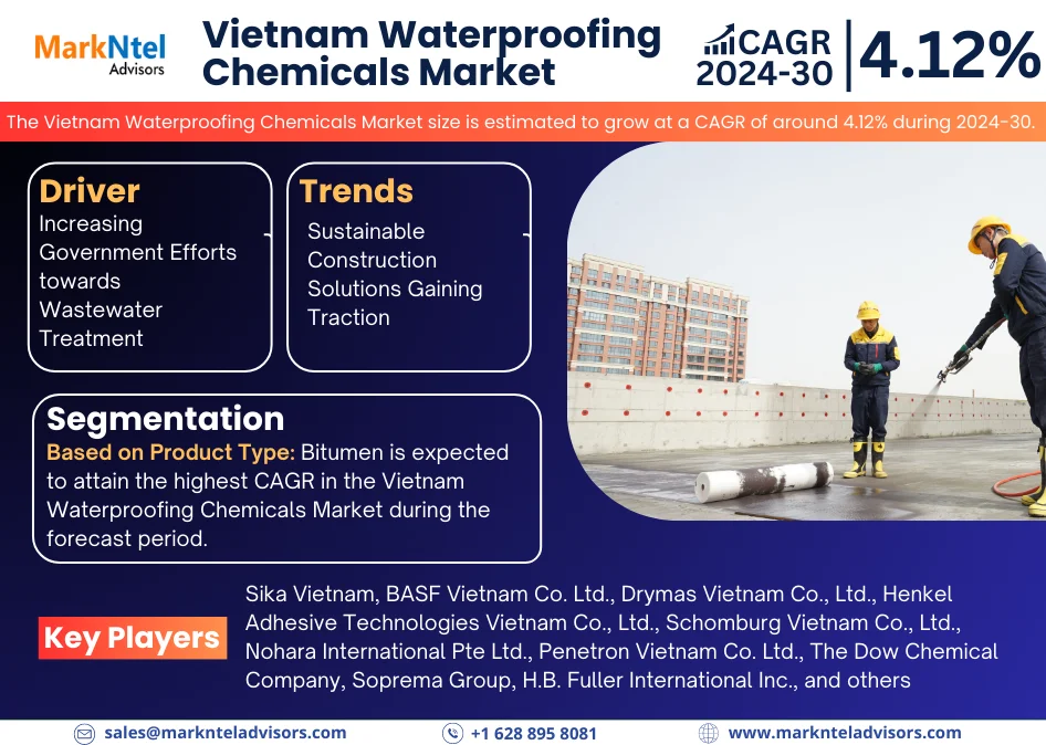 vietnam waterproofing chemicals market