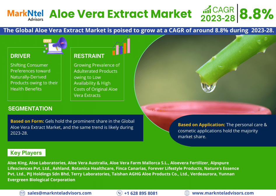 Global Aloe Vera Extract Market