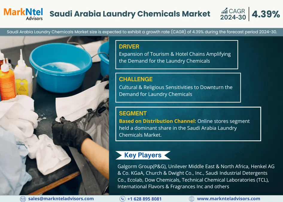 Saudi Arabia Laundry Chemicals MarketSaudi Arabia Laundry Chemicals Market