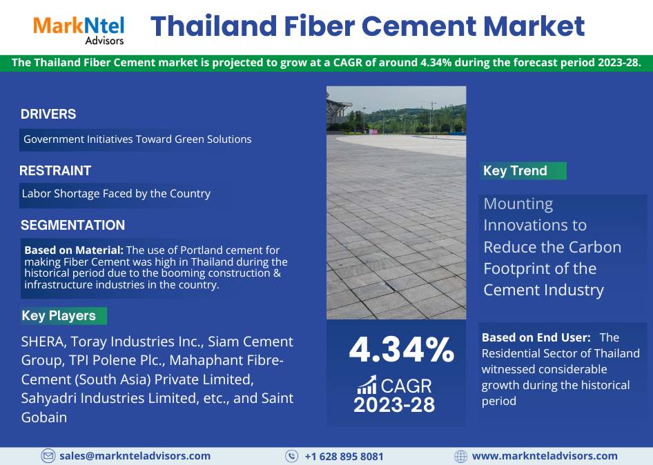 Thailand Fiber Cement Market