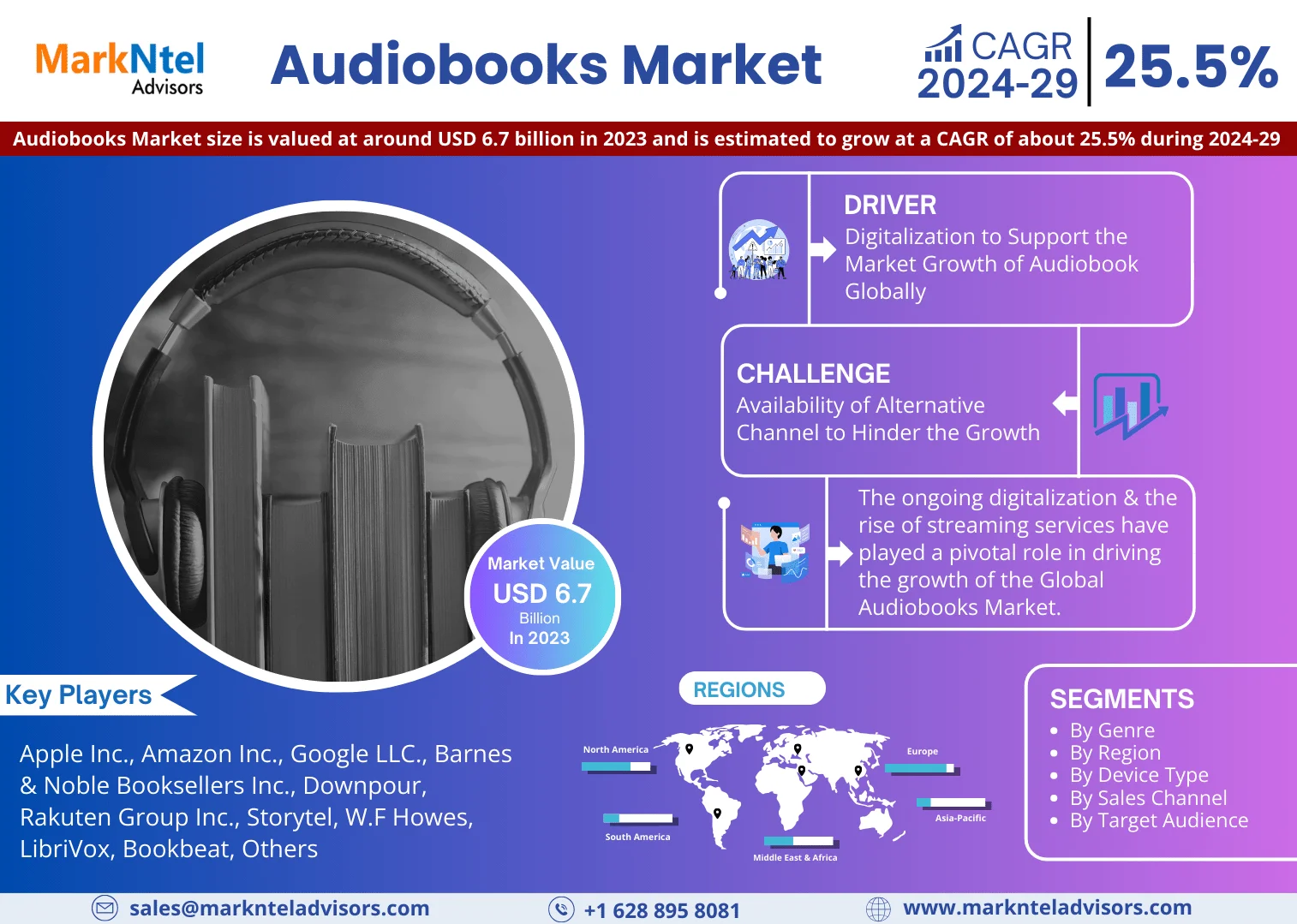 Audiobooks Market
