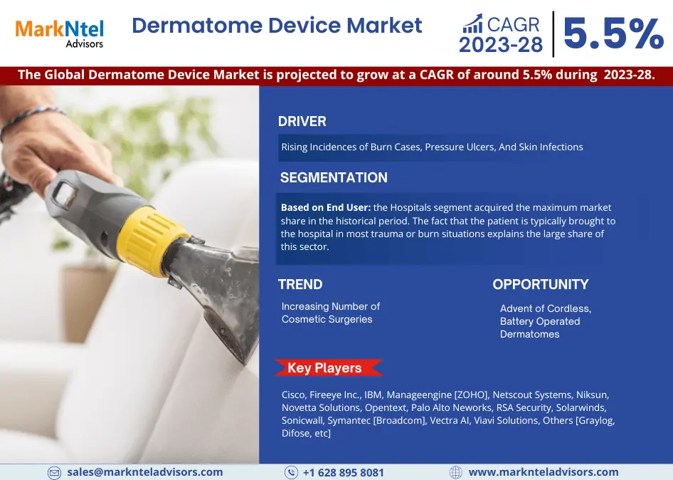 Dermatome Device Market