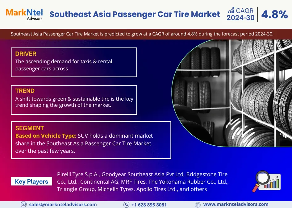 Southeast Asia Passenger Car Tire Market