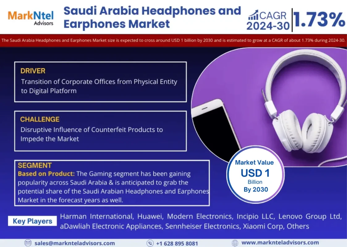 Saudi Arabia Headphones and Earphones Market