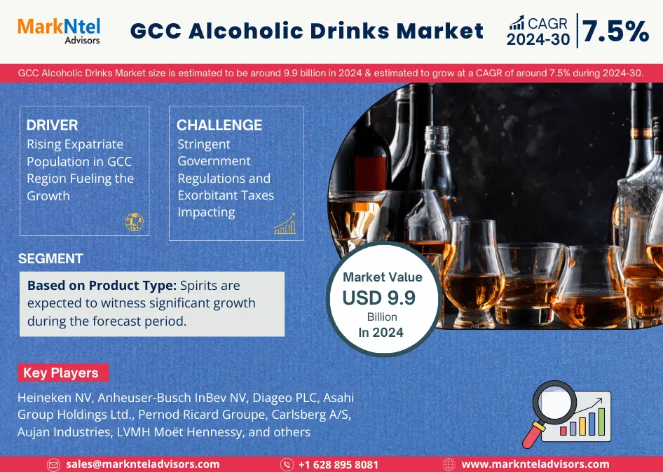 GCC Alcoholic Drinks Market