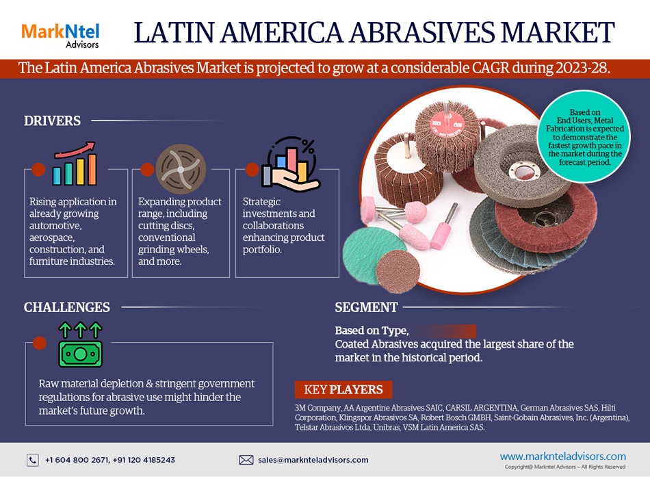 Latin America Abrasives Market